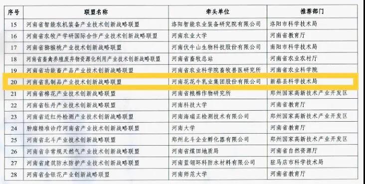 喜報 | 河南省乳制品產業(yè)技術創(chuàng)新戰(zhàn)略聯盟順利通過河南省科技廳驗收