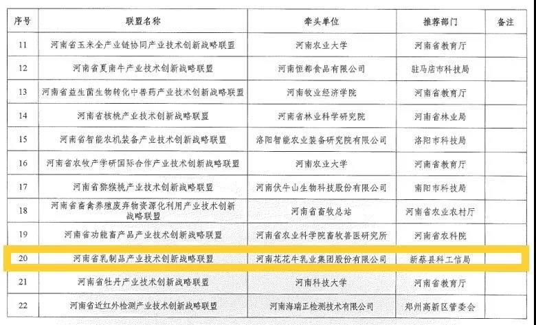 喜報 | 河南省乳制品產業(yè)技術創(chuàng)新戰(zhàn)略聯盟順利通過河南省科技廳驗收