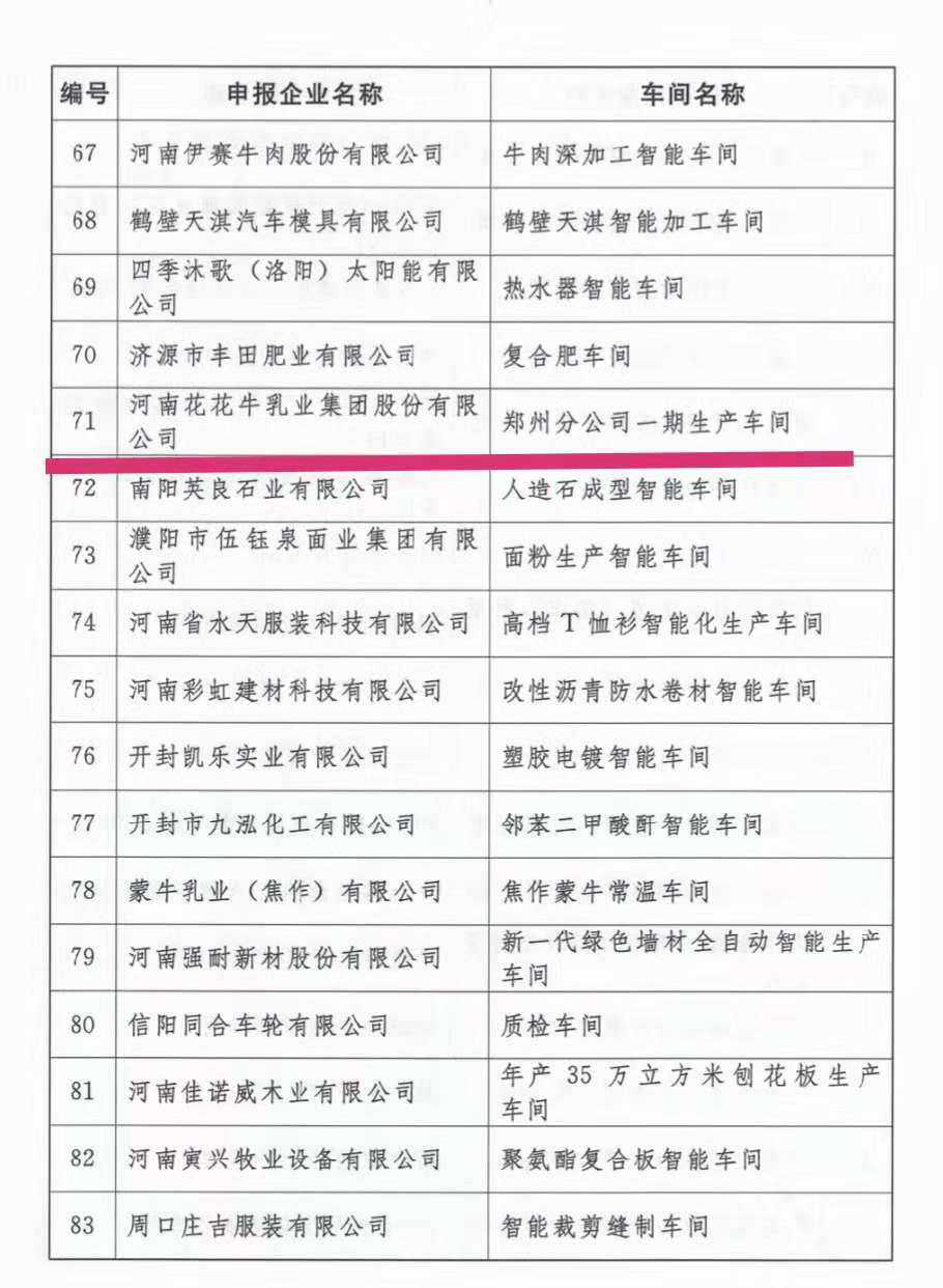創(chuàng)新驅動，引領科技浪潮|熱烈祝賀花花牛智能工廠通過驗收